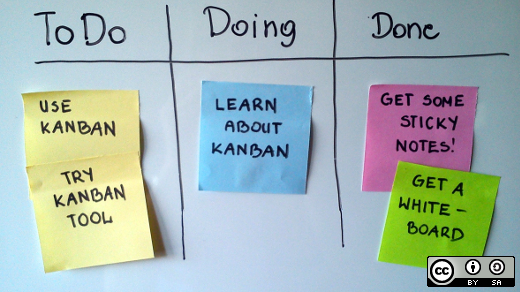 Example simple todo board
