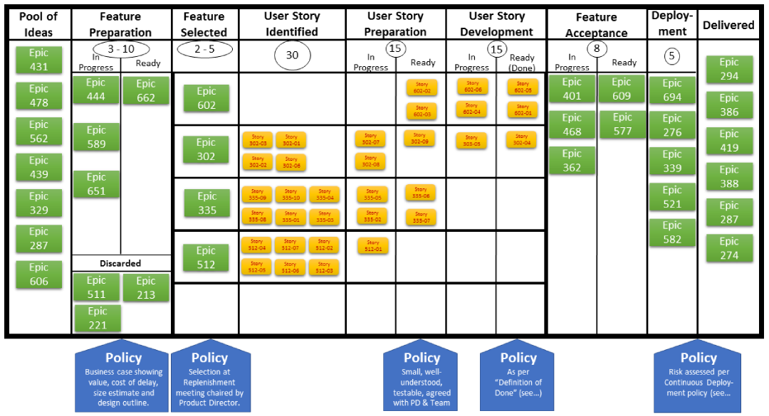 Example kanban board